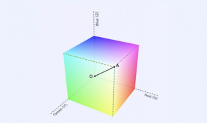 RGB、CIELAB和CIEXYZ：解密色彩的三大顏色空間