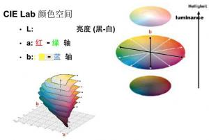 lab色差體系怎么表示色差，人眼對lab色差的感覺