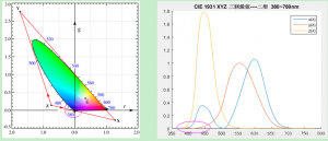 CIE三刺激值XYZ是什么，如何計算？